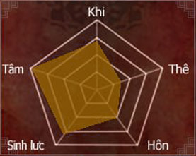 Hiệp Khách Giang Hồ - HKGH.VN