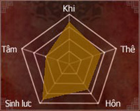 Hiệp Khách Giang Hồ - HKGH.VN