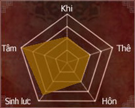 Hiệp Khách Giang Hồ - HKGH.VN