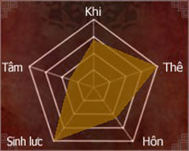 Hiệp Khách Giang Hồ - HKGH.VN