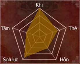 Hiệp Khách Giang Hồ - HKGH.VN