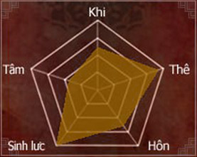 Hiệp Khách Giang Hồ - HKGH.VN