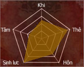 Hiệp Khách Giang Hồ - HKGH.VN