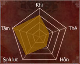 Hiệp Khách Giang Hồ - HKGH.VN