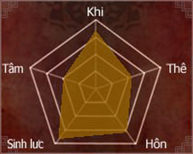 Hiệp Khách Giang Hồ - HKGH.VN