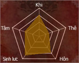 Hiệp Khách Giang Hồ - HKGH.VN